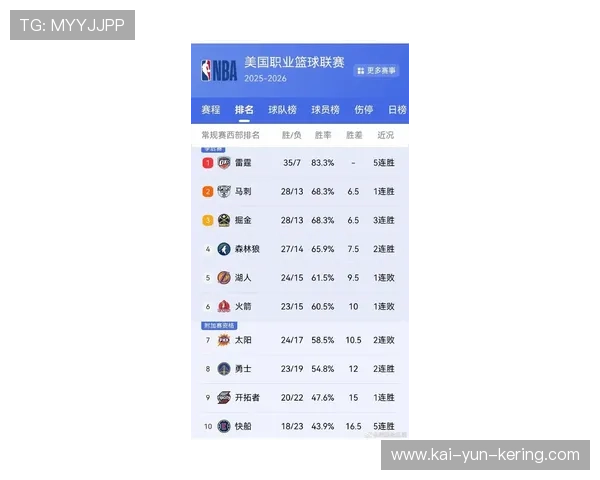 球队市值增长分析：快船新球馆带动洛杉矶篮球经济